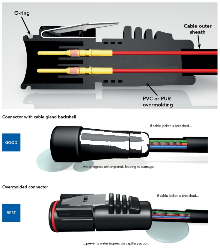 SOURIAU UTL Circular Lighting Connectors